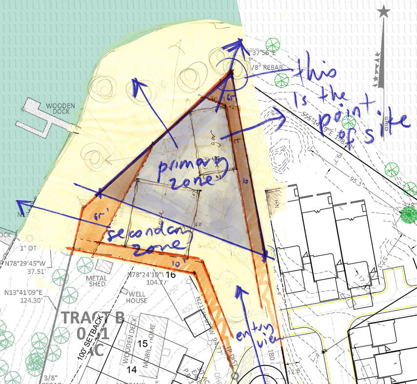 site zones study
